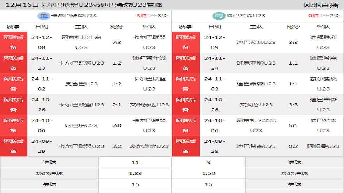 12月16日 阿联后备 卡尔巴联盟U23vs迪巴希森U23在线直播