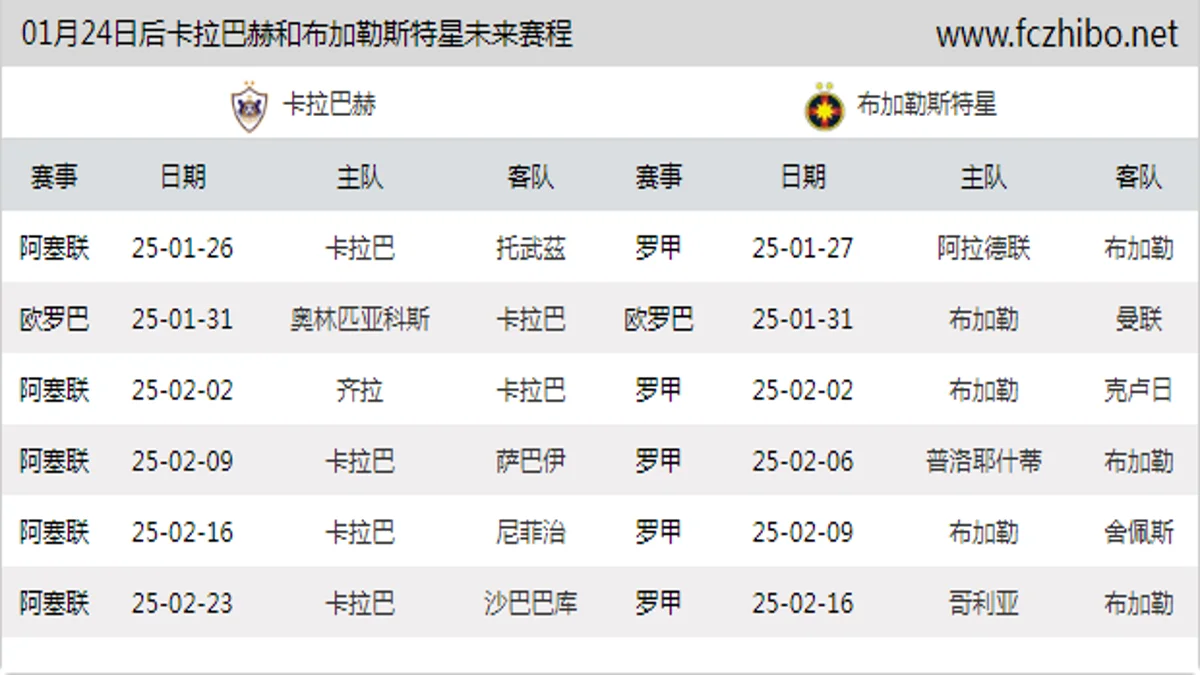 01月24日后卡拉巴赫和布加勒斯特星近期赛程预览