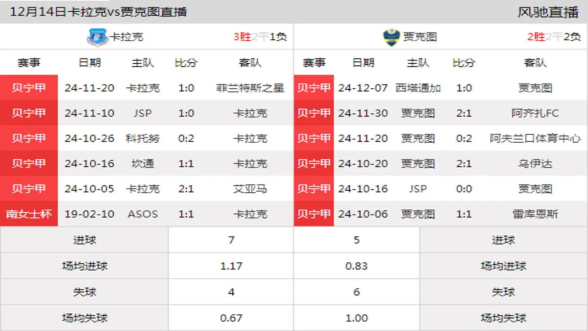 12月14日 贝宁甲第12轮 卡拉克vs贾克图在线直播