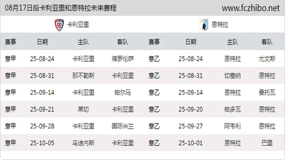 08月17日后卡利亚里和恩特拉近期赛程预览