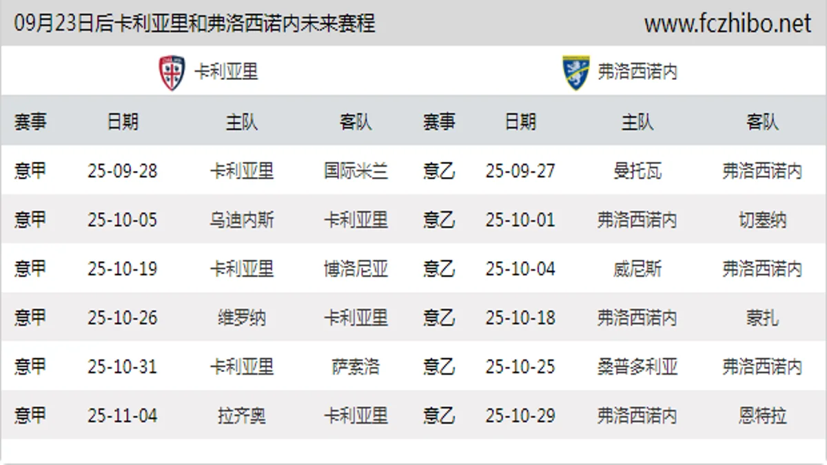 09月23日后卡利亚里和弗洛西诺内近期赛程预览