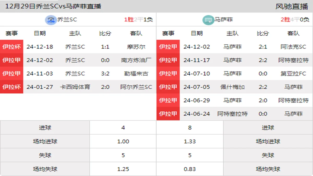 12月29日 伊拉甲 乔兰SCvs马萨菲在线直播