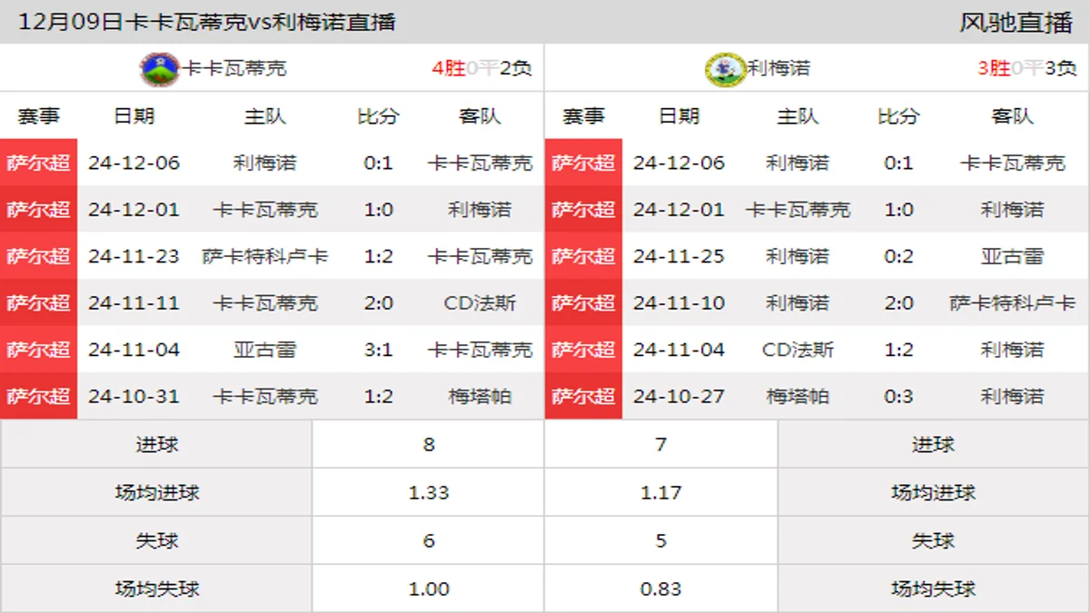 12月09日 萨尔超秋季半准决赛第1轮 卡卡瓦蒂克vs利梅诺在线直播