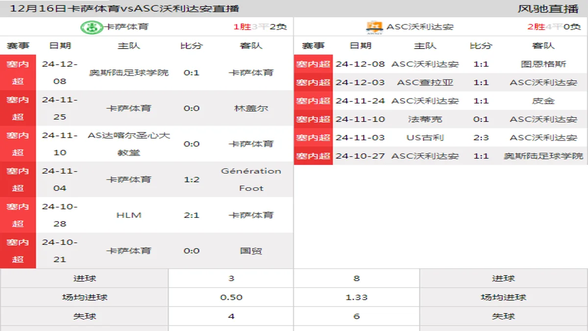 12月16日 塞内超第8轮 卡萨体育vsASC沃利达安在线直播