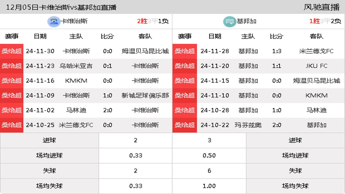 12月05日 桑给超 卡维治斯vs基邦加在线直播