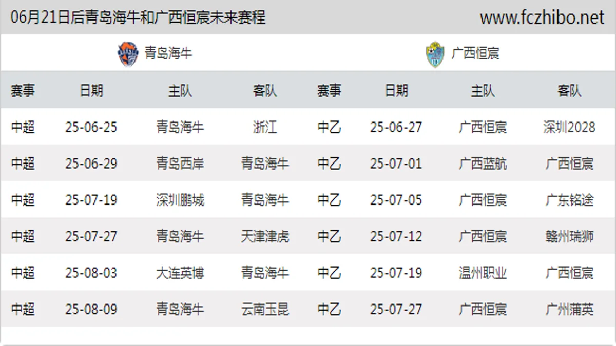 06月21日后青岛海牛和广西恒宸近期赛程预览
