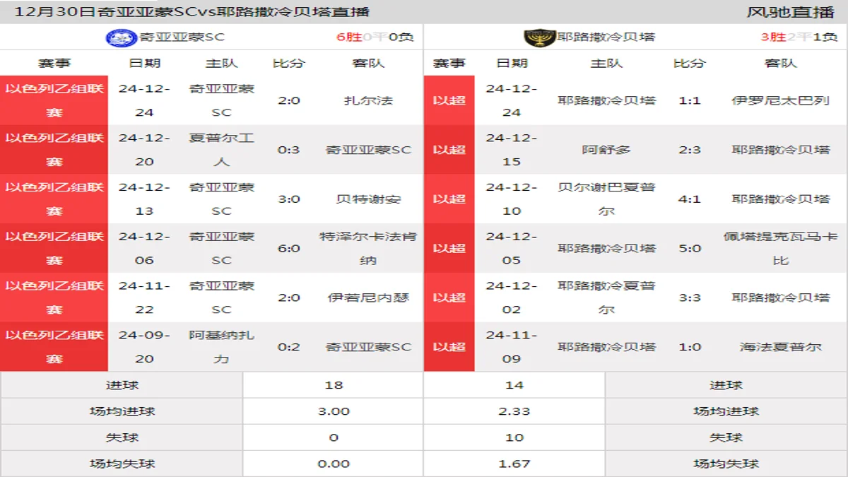 12月30日 以杯 奇亚亚蒙SCvs耶路撒冷贝塔在线直播