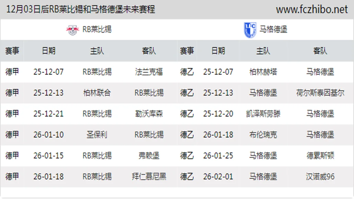 12月03日后RB莱比锡和马格德堡近期赛程预览