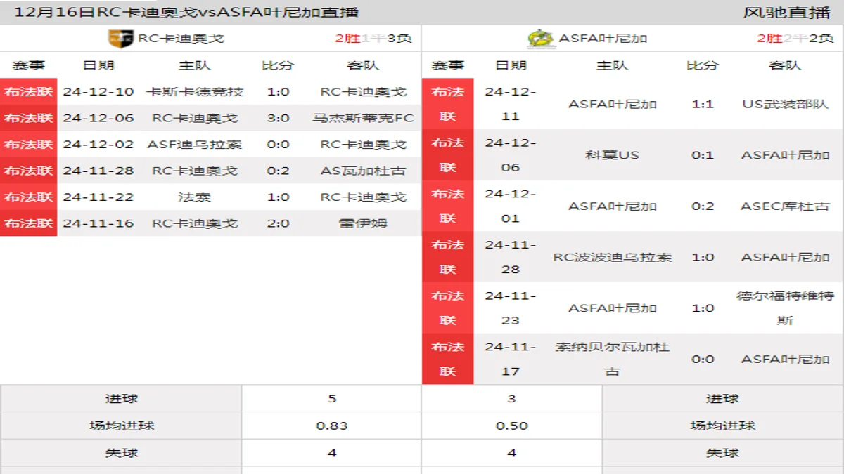 12月16日 布法联第15轮 RC卡迪奧戈vsASFA叶尼加在线直播