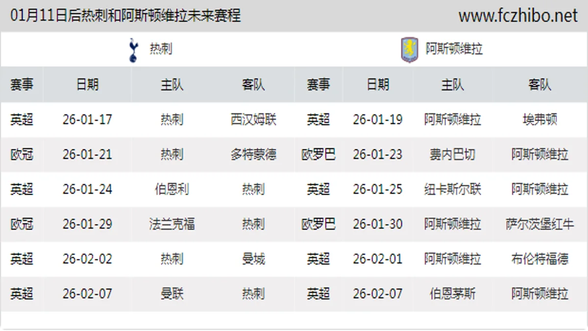 01月11日后热刺和阿斯顿维拉近期赛程预览