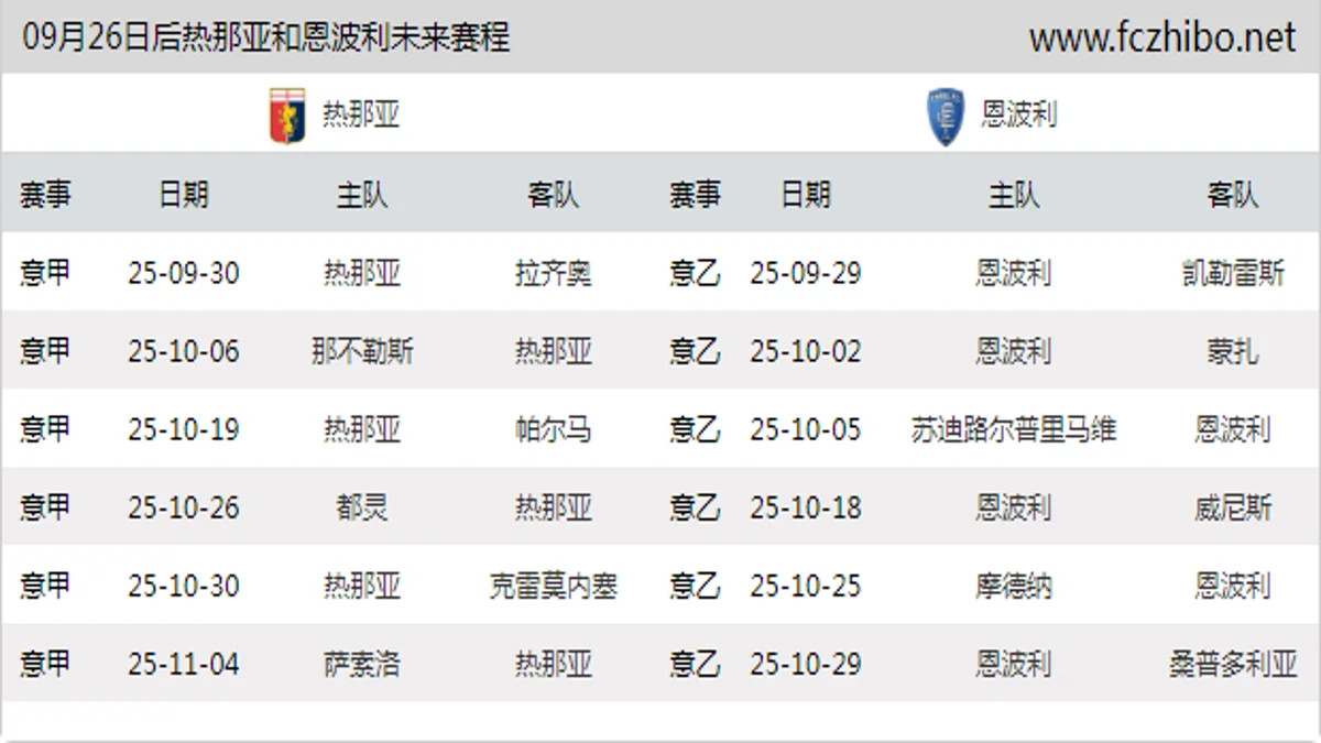 09月26日后热那亚和恩波利近期赛程预览
