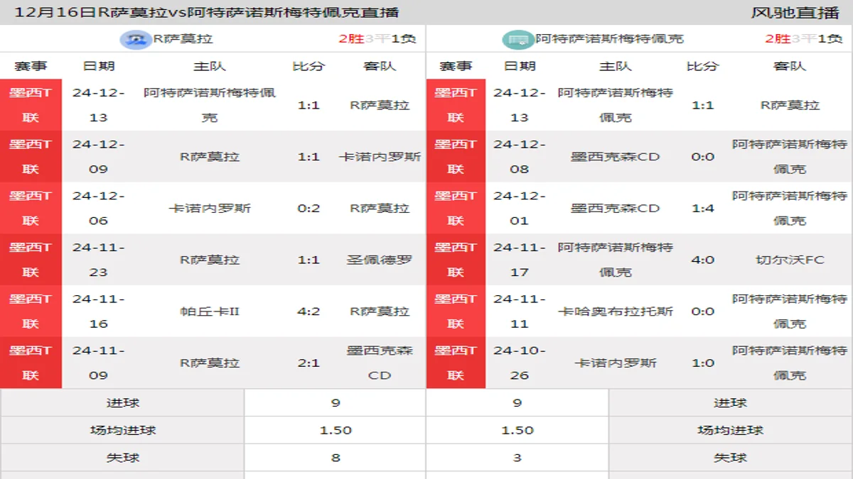 12月16日 墨西T联 R萨莫拉vs阿特萨诺斯梅特佩克在线直播