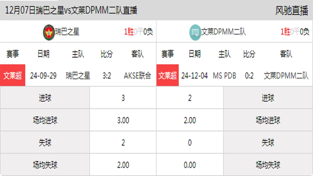 12月07日 文莱超 瑞巴之星vs文莱DPMM二队在线直播