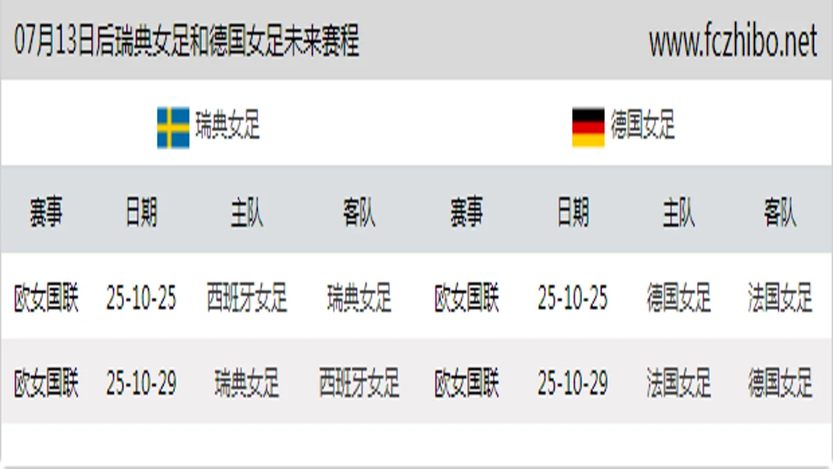 07月13日后瑞典女足和德国女足近期赛程预览