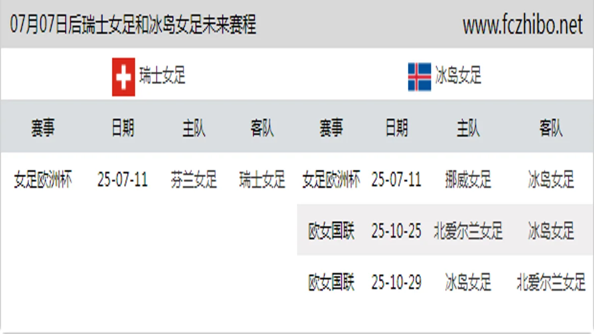 07月07日后瑞士女足和冰岛女足近期赛程预览