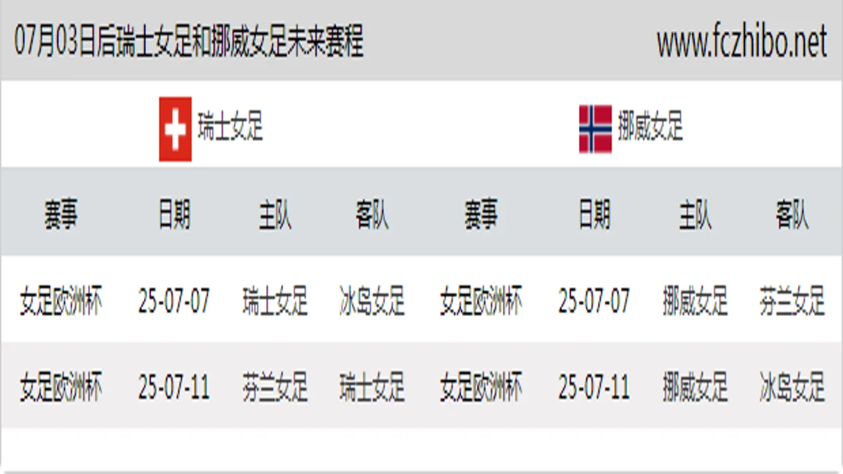 07月03日后瑞士女足和挪威女足近期赛程预览