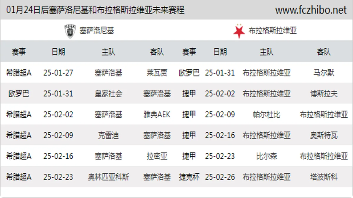 01月24日后塞萨洛尼基和布拉格斯拉维亚近期赛程预览