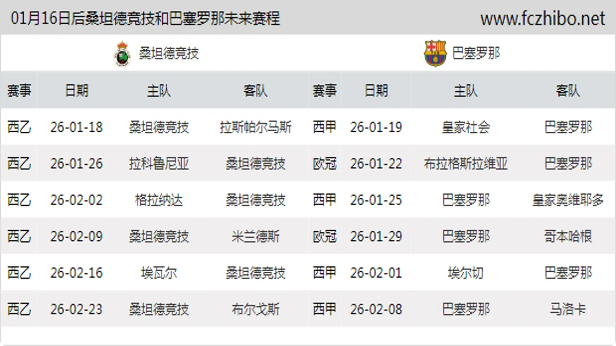 01月16日后桑坦德竞技和巴塞罗那近期赛程预览