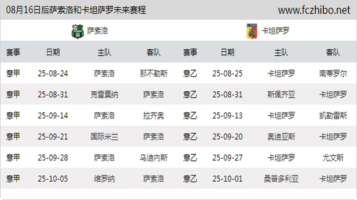 08月16日后萨索洛和卡坦萨罗近期赛程预览