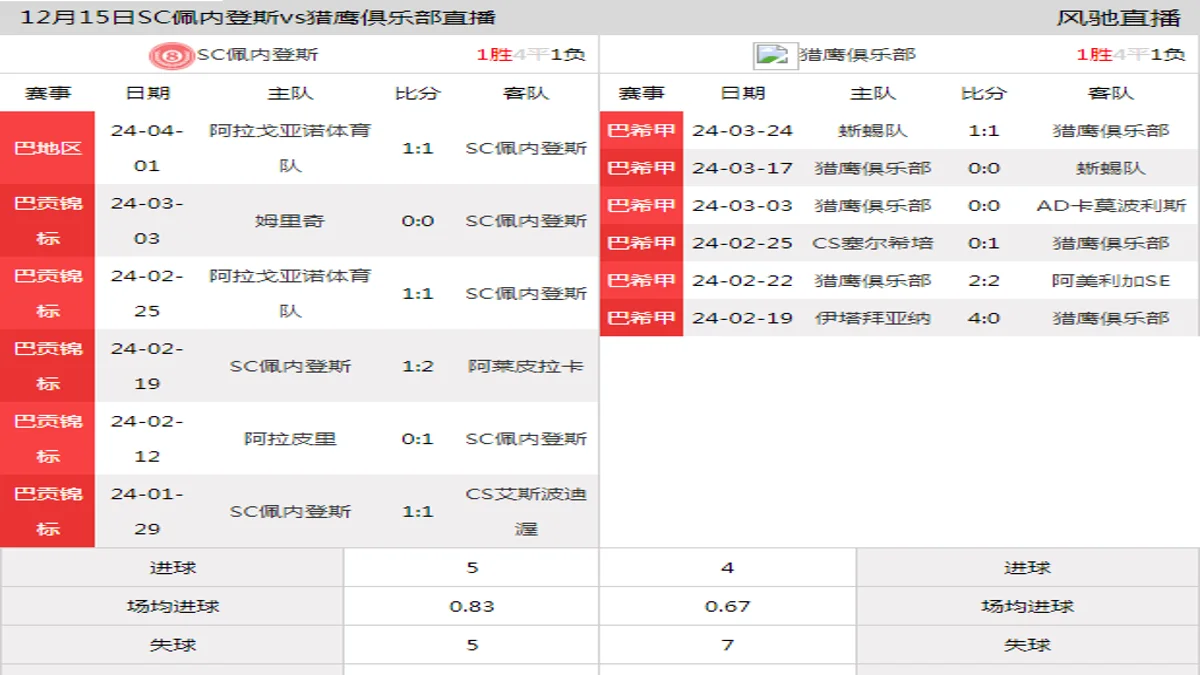 12月15日 足球友谊赛 SC佩内登斯vs猎鹰俱乐部在线直播