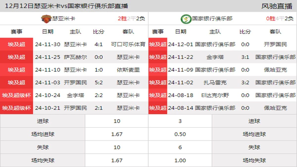 12月12日 埃及联杯 瑟亚米卡vs国家银行俱乐部在线直播