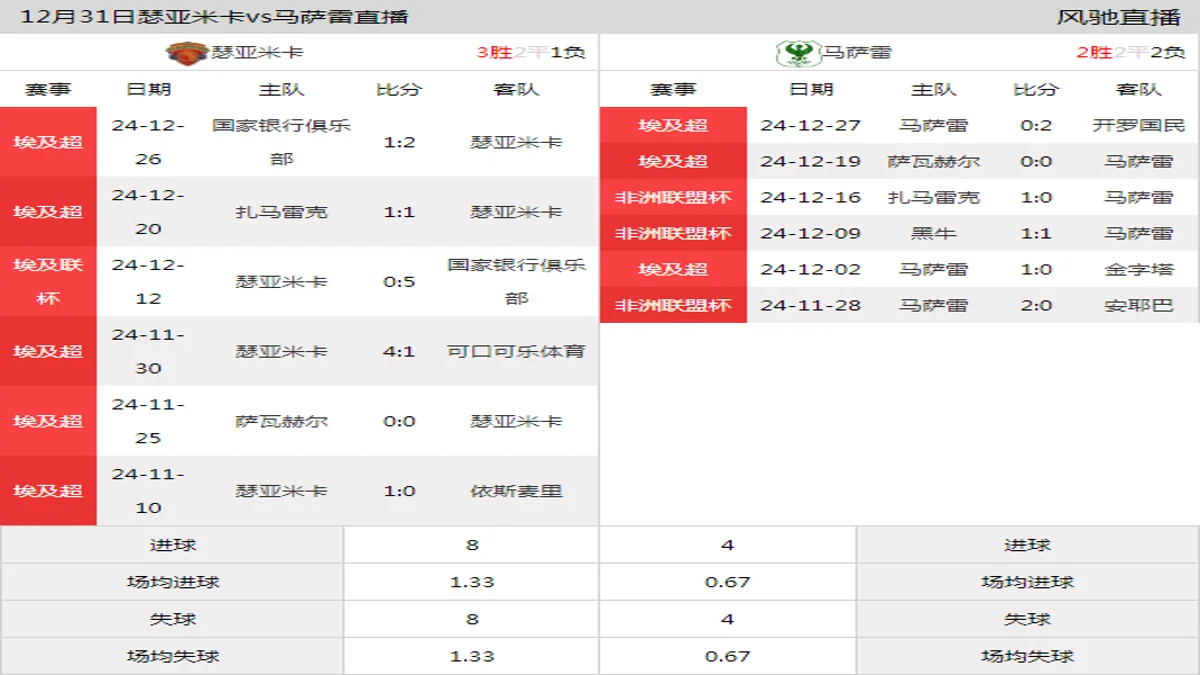 12月31日 埃及超第7轮 瑟亚米卡vs马萨雷在线直播