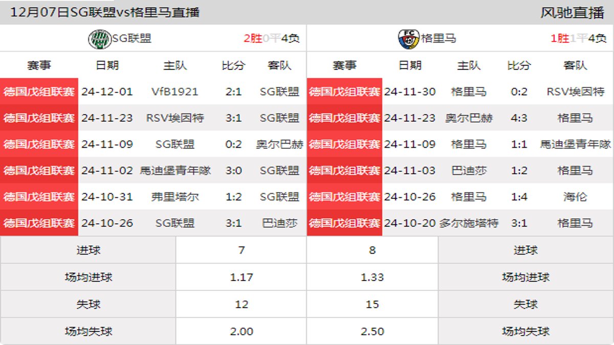 12月07日 德国戊组联赛 SG联盟vs格里马在线直播