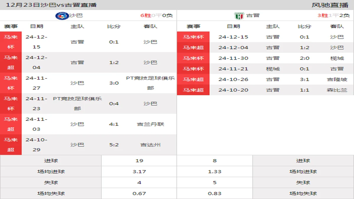 12月23日 马来杯1/4决赛 沙巴vs古晋在线直播