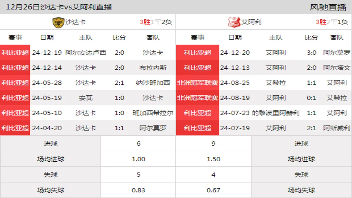 12月26日 利比亚超第3轮 沙达卡vs艾阿利在线直播