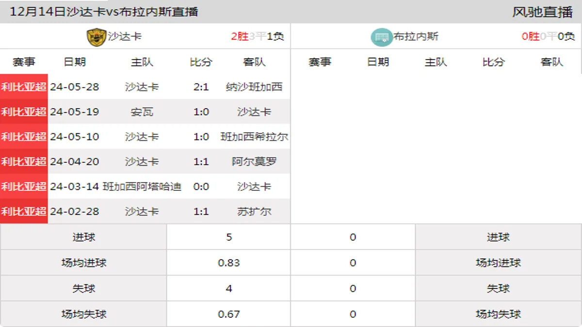 12月14日 利比亚超第1轮 沙达卡vs布拉内斯在线直播