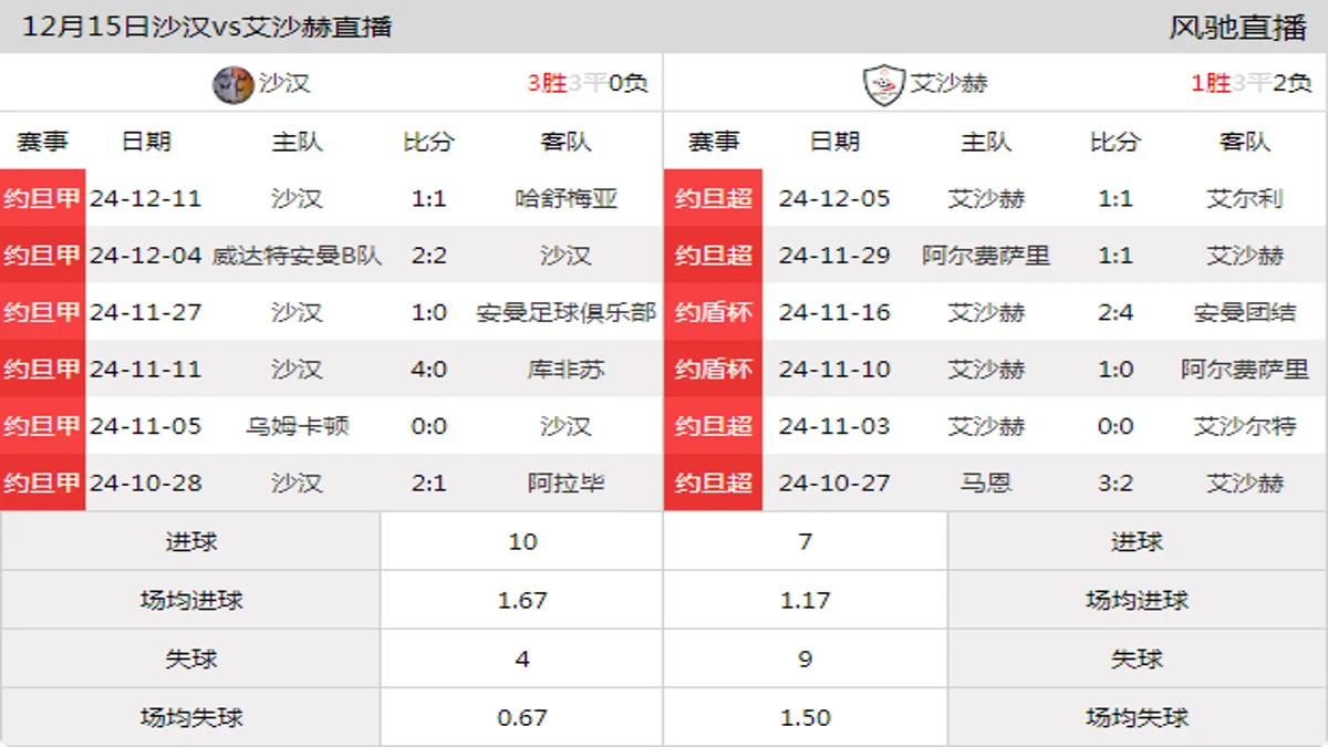 12月15日 约旦杯第3轮 沙汉vs艾沙赫在线直播