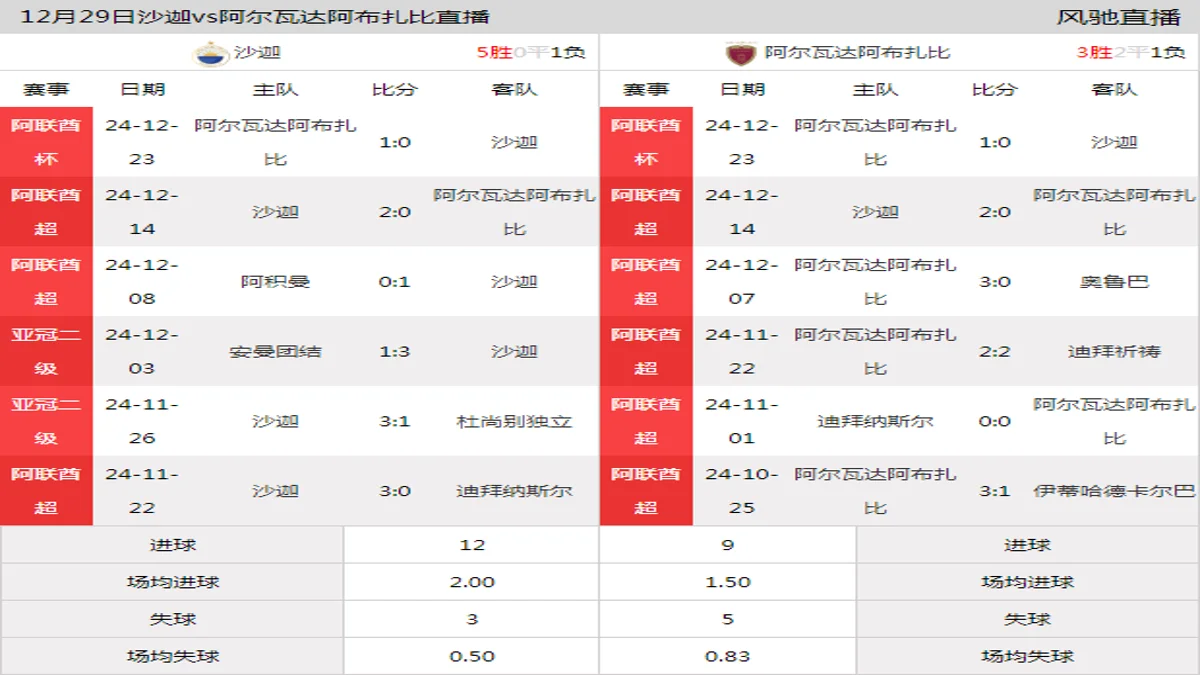 12月29日 阿联酋杯1/4决赛第2轮 沙迦vs阿尔瓦达阿布扎比在线直播