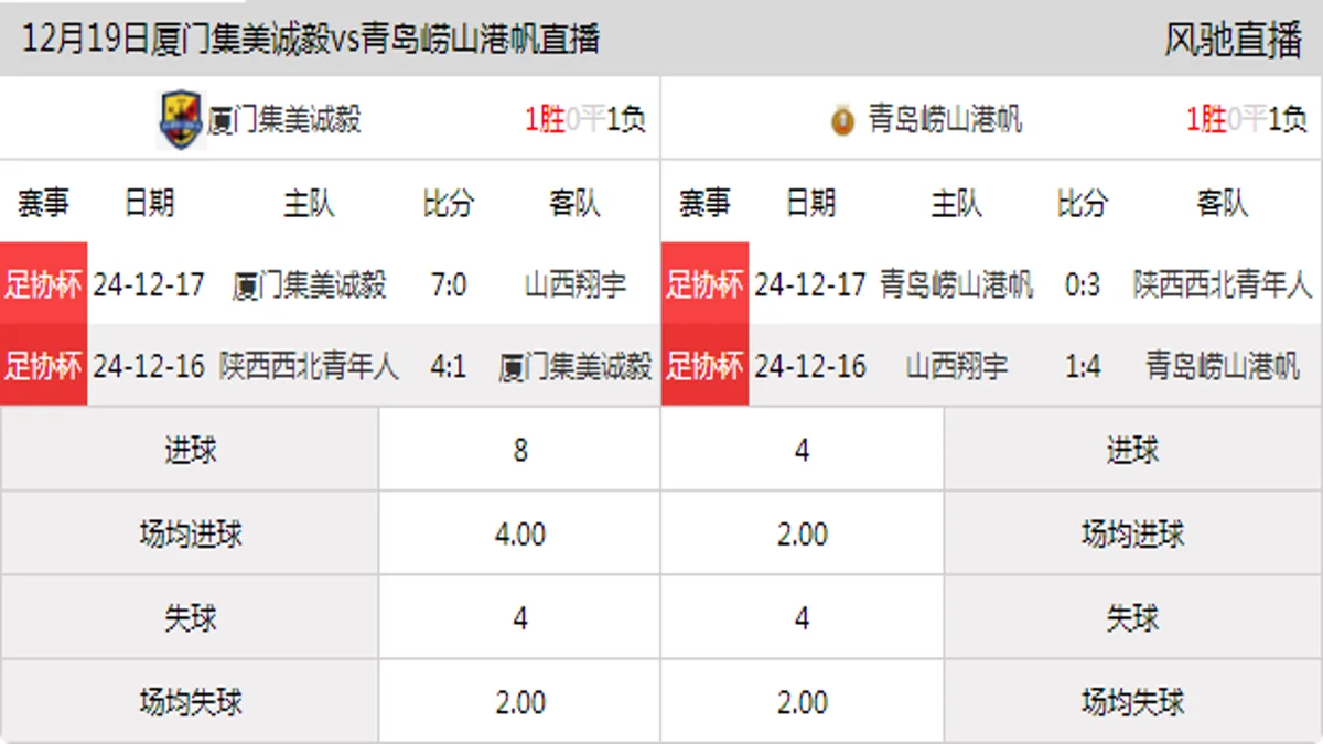 12月19日 足协杯资格赛第3轮 厦门集美诚毅vs青岛崂山港帆在线直播