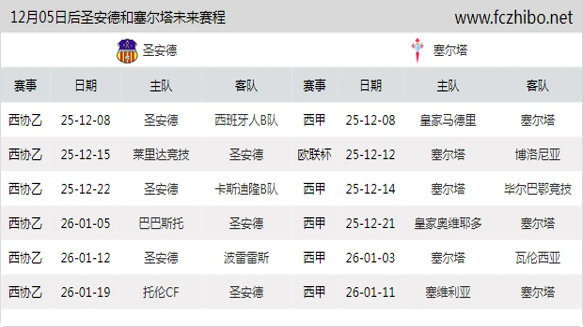 12月05日后圣安德和塞尔塔近期赛程预览