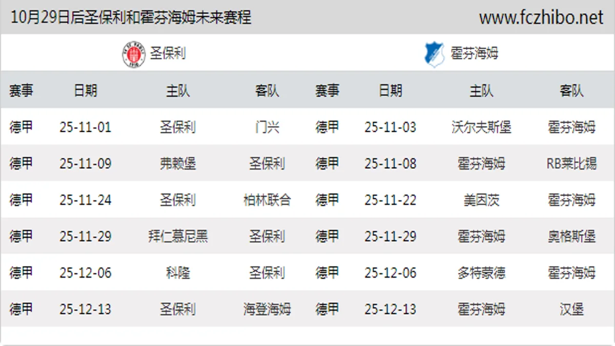 10月29日后圣保利和霍芬海姆近期赛程预览
