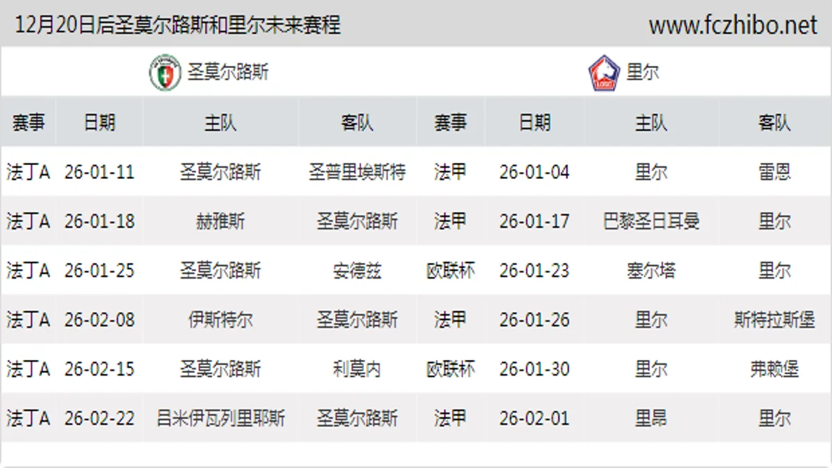 12月20日后圣莫尔路斯和里尔近期赛程预览