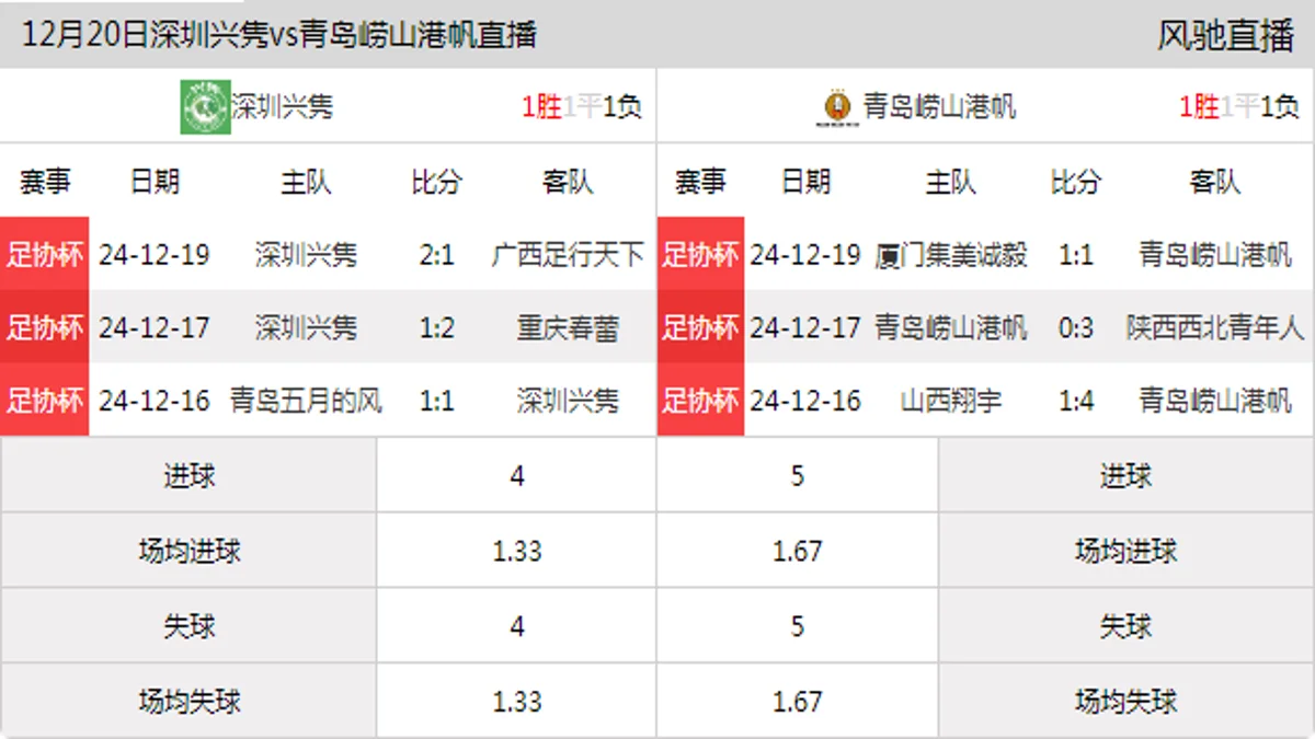 12月20日 足协杯资格排位赛 深圳兴隽vs青岛崂山港帆在线直播