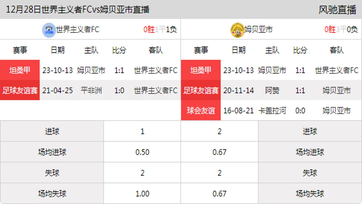 12月28日 坦桑甲 世界主义者FCvs姆贝亚市在线直播