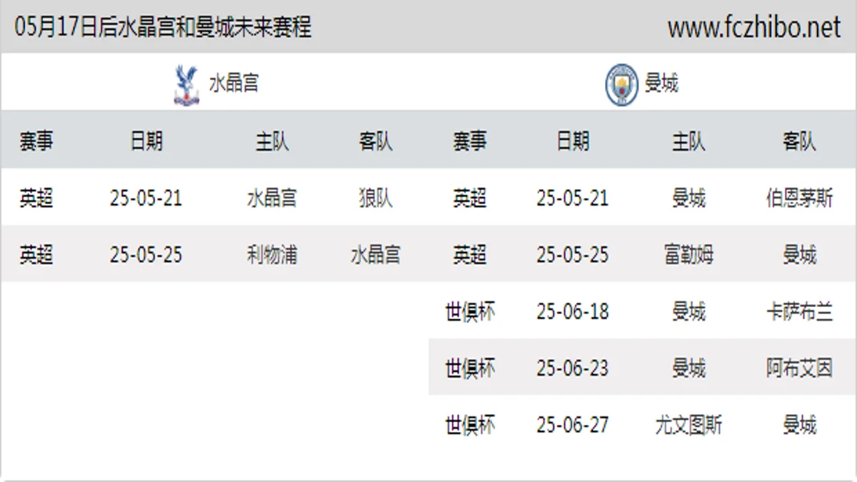 05月17日后水晶宫和曼城近期赛程预览