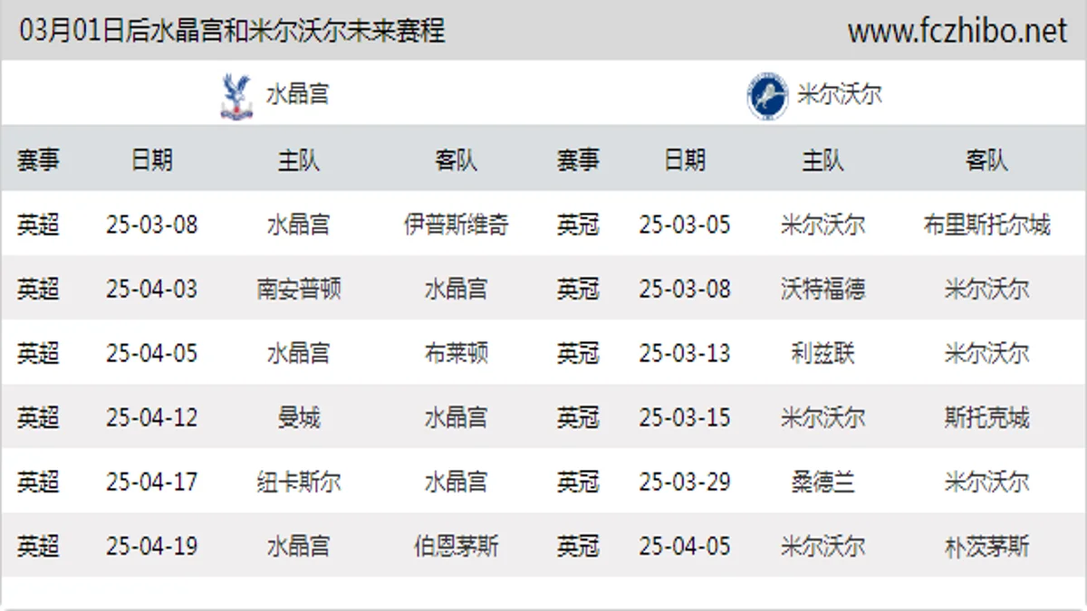 03月01日后水晶宫和米尔沃尔近期赛程预览