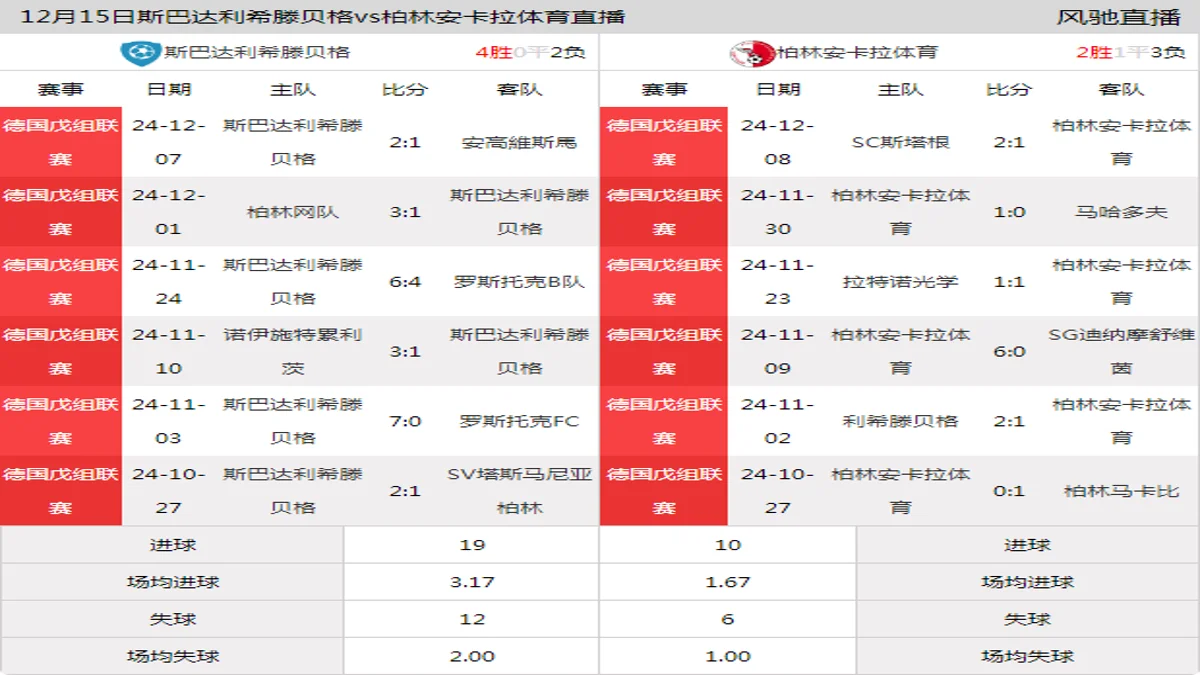 12月15日 德国戊组联赛 斯巴达利希滕贝格vs柏林安卡拉体育在线直播