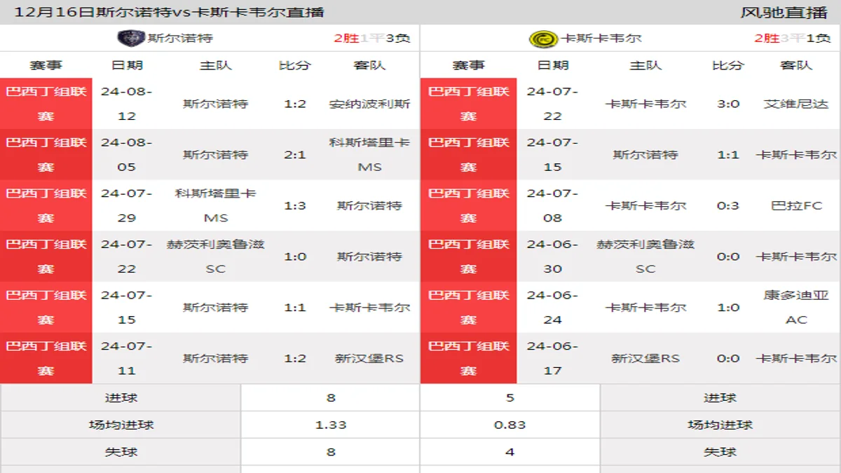 12月16日 足球友谊赛 斯尔诺特vs卡斯卡韦尔在线直播