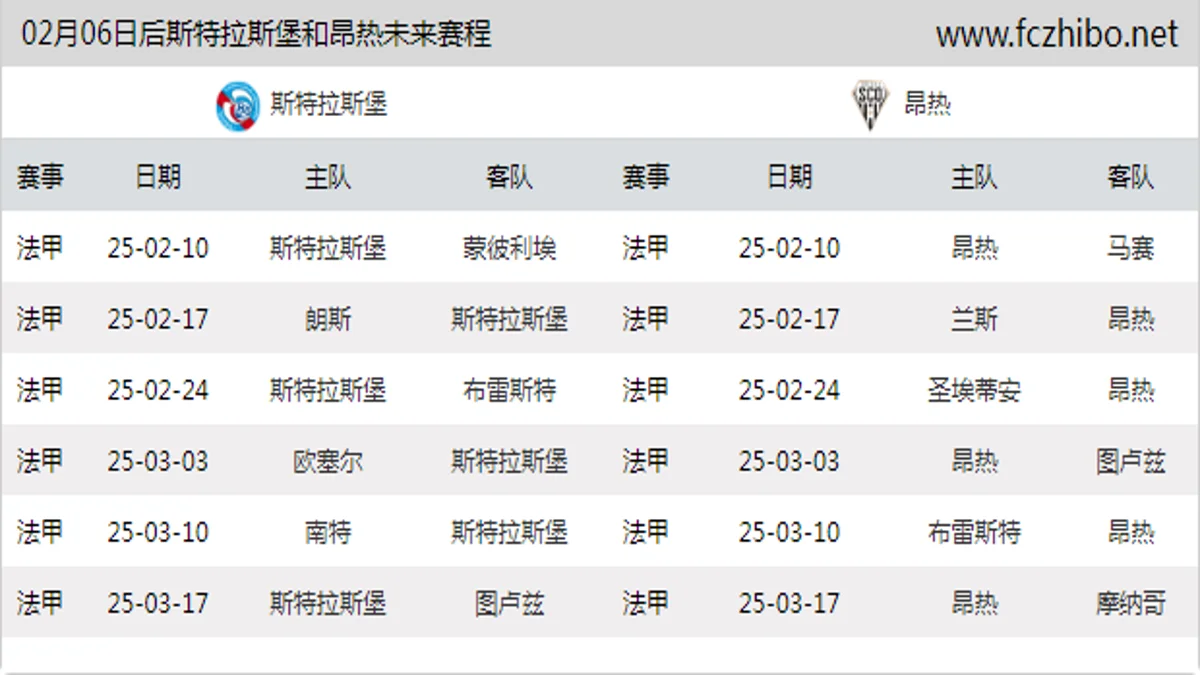 02月06日后斯特拉斯堡和昂热近期赛程预览