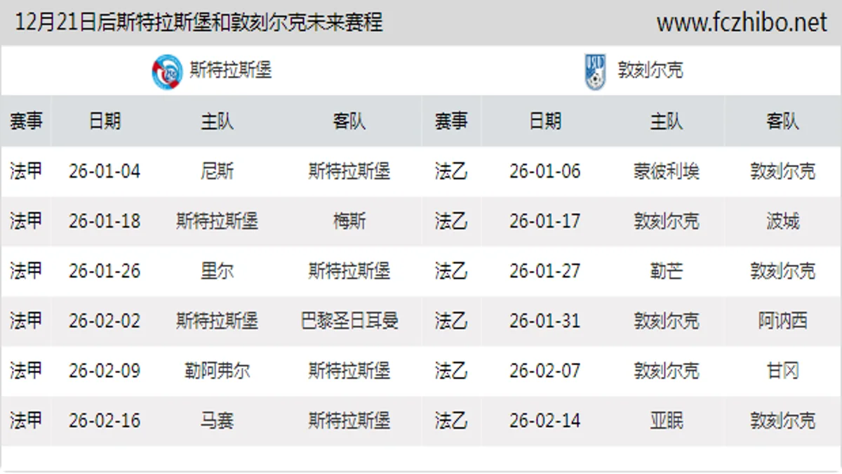 12月21日后斯特拉斯堡和敦刻尔克近期赛程预览