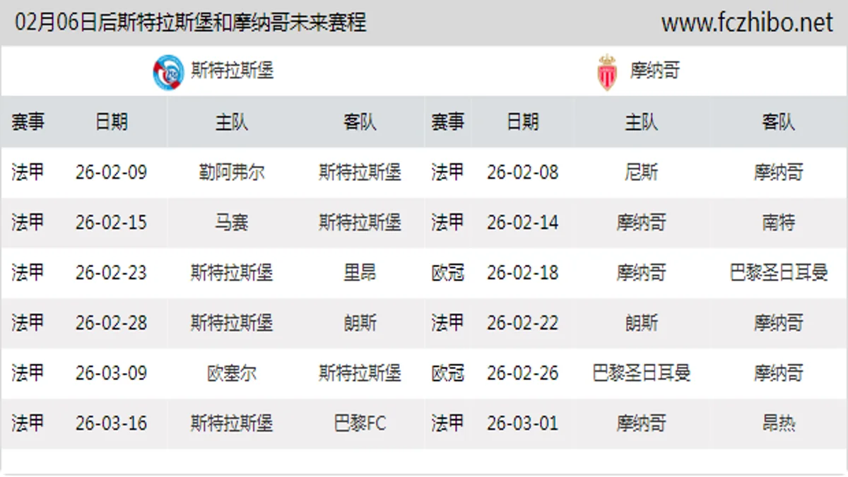 02月06日后斯特拉斯堡和摩纳哥近期赛程预览
