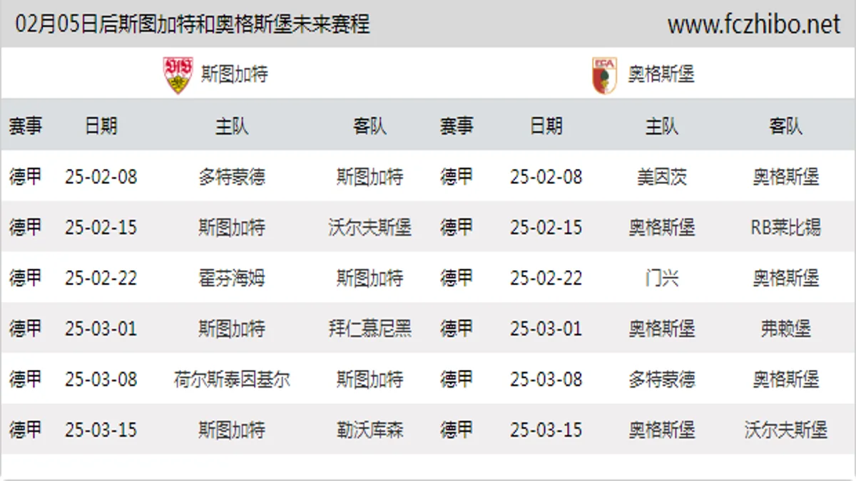 02月05日后斯图加特和奥格斯堡近期赛程预览