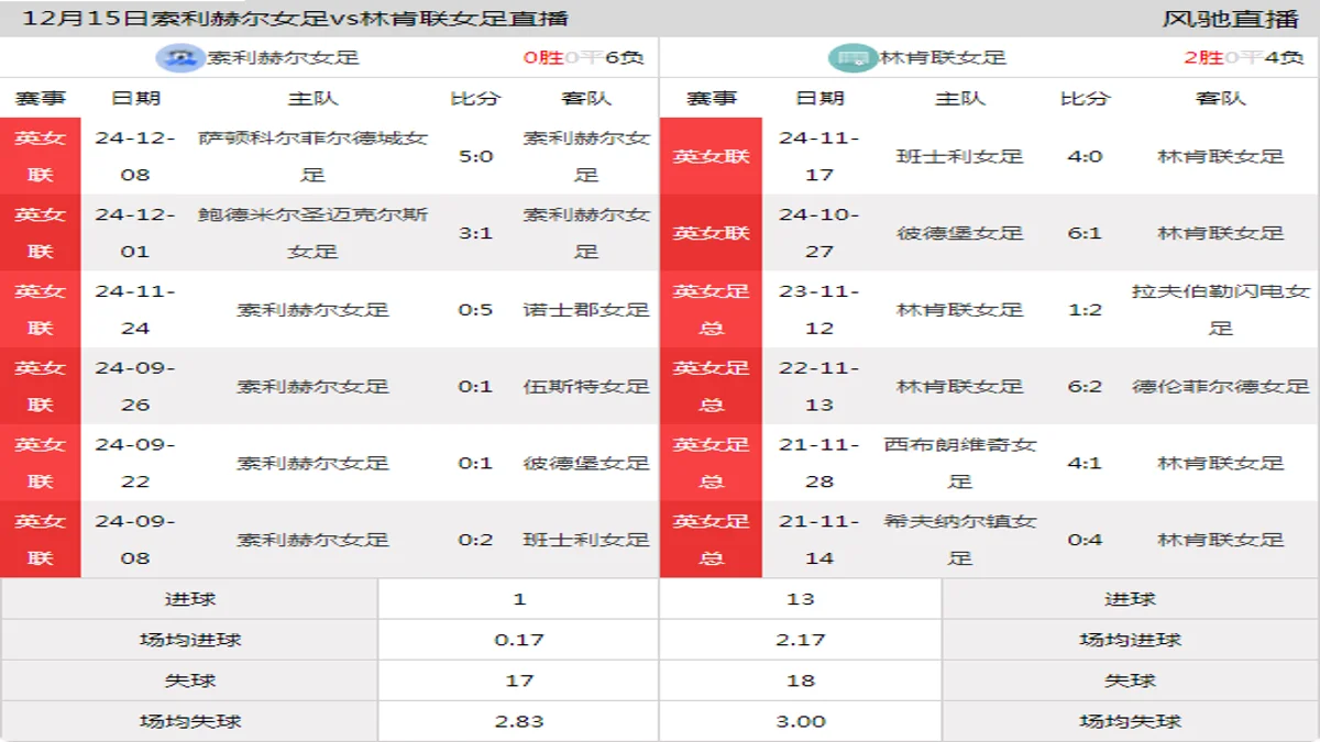 12月15日 英女联 索利赫尔女足vs林肯联女足在线直播