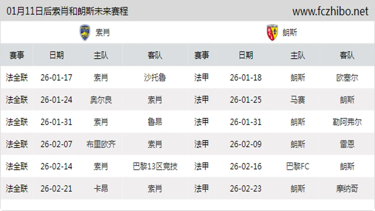 01月11日后索肖和朗斯近期赛程预览