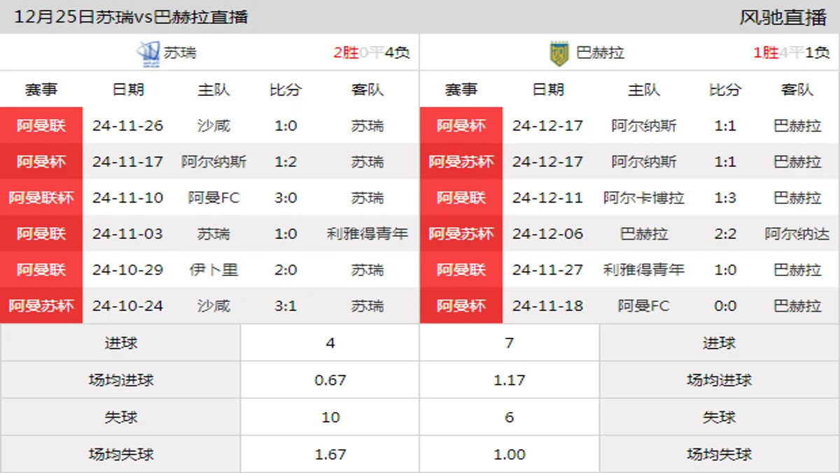 12月25日 阿曼杯小组赛B组 苏瑞vs巴赫拉在线直播