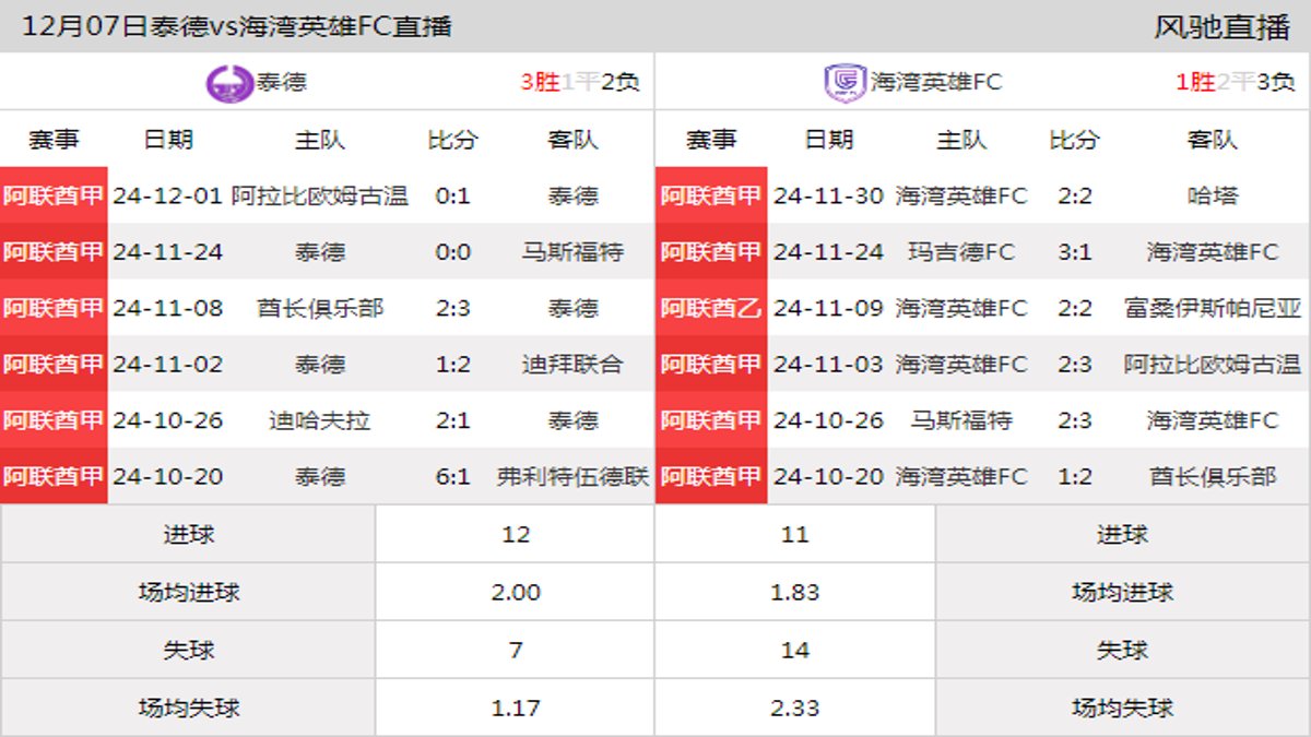 12月07日 阿联酋甲第9轮 泰德vs海湾英雄FC在线直播